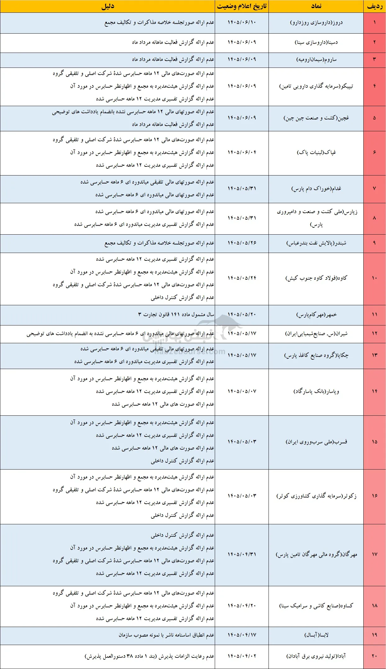 تعلیق نماد تعلیق نماد