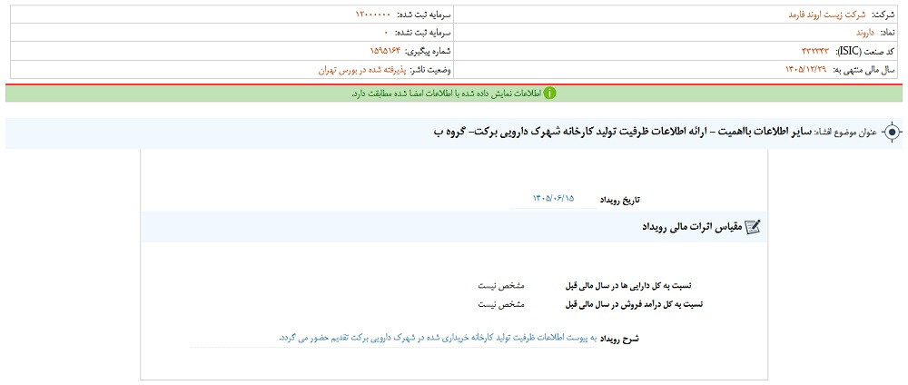 نماد داروند پس از افشا، متوقف شد