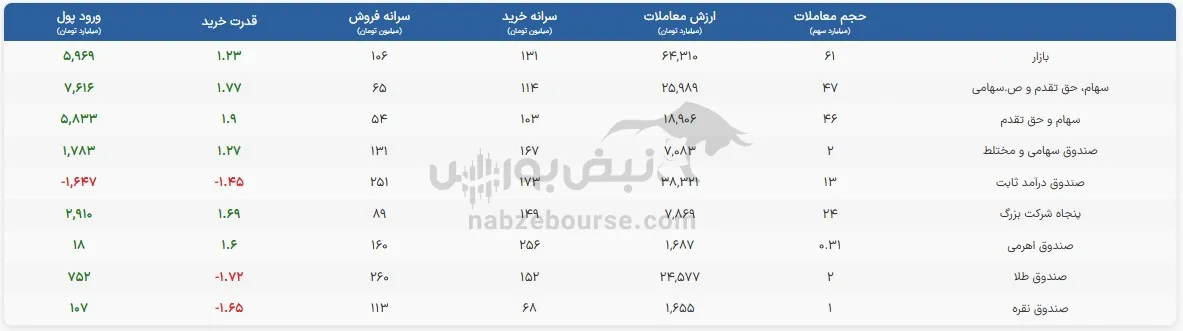 صندوق