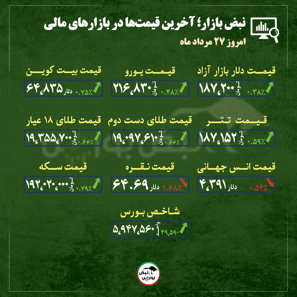 گزارش بازار گزارش بازار