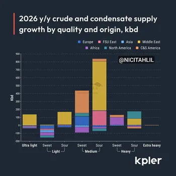 عرضه نفت کم نیست، نفت اشتباه زیاد است