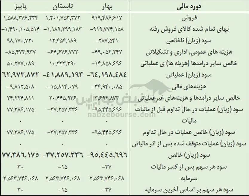 تحلیل خودرو