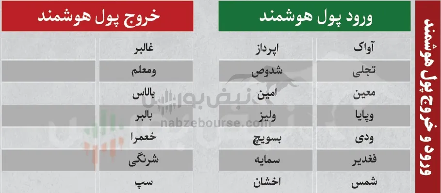 فیلتر بورس فیلتر بورس