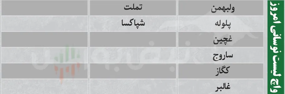 ترین های بورس چهارشنبه 31 تیر ترین های بورس چهارشنبه 31 تیر