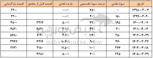 ولکار