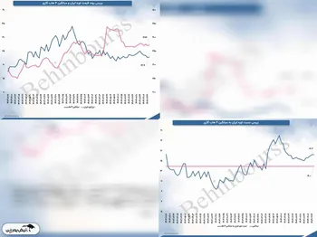 بررسی روند قیمت اوره ایران و میانگین ۴ هاب گازی