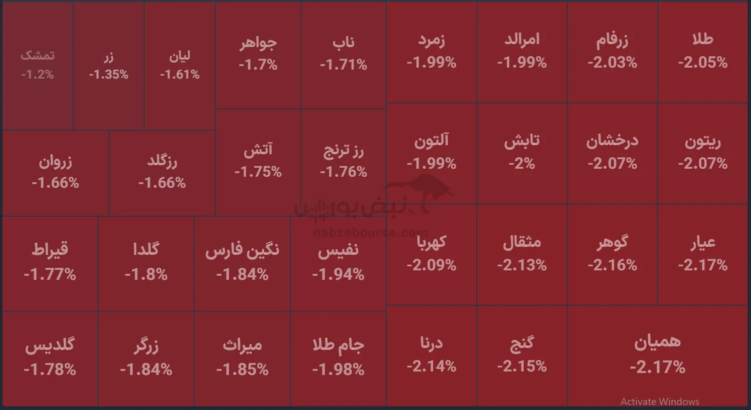 صندوق صندوق