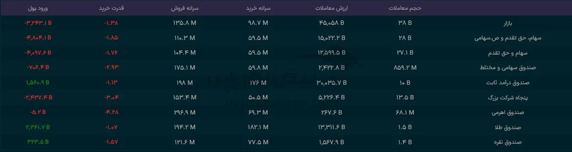 صندوق صندوق