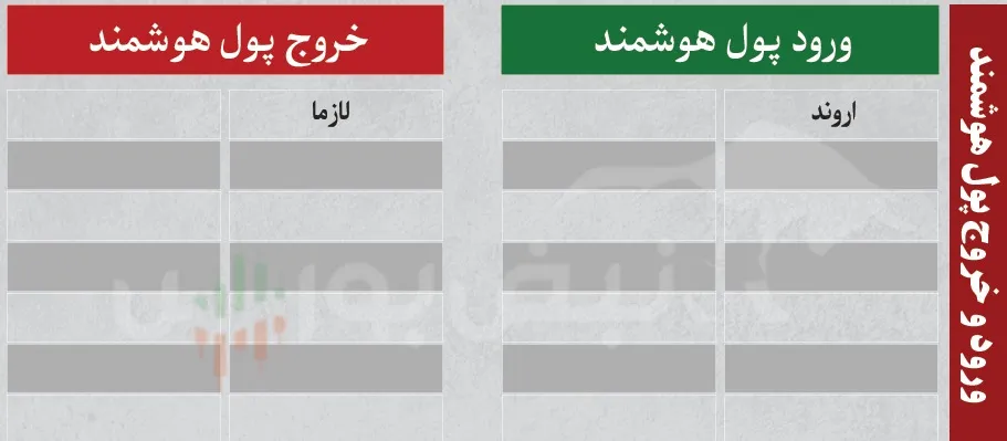 ترین های بورس امروز ترین های بورس امروز