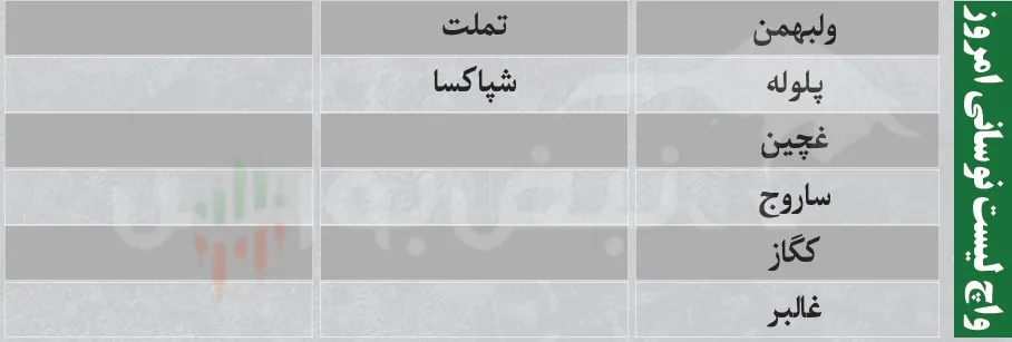 فیلتر بورس فیلتر بورس