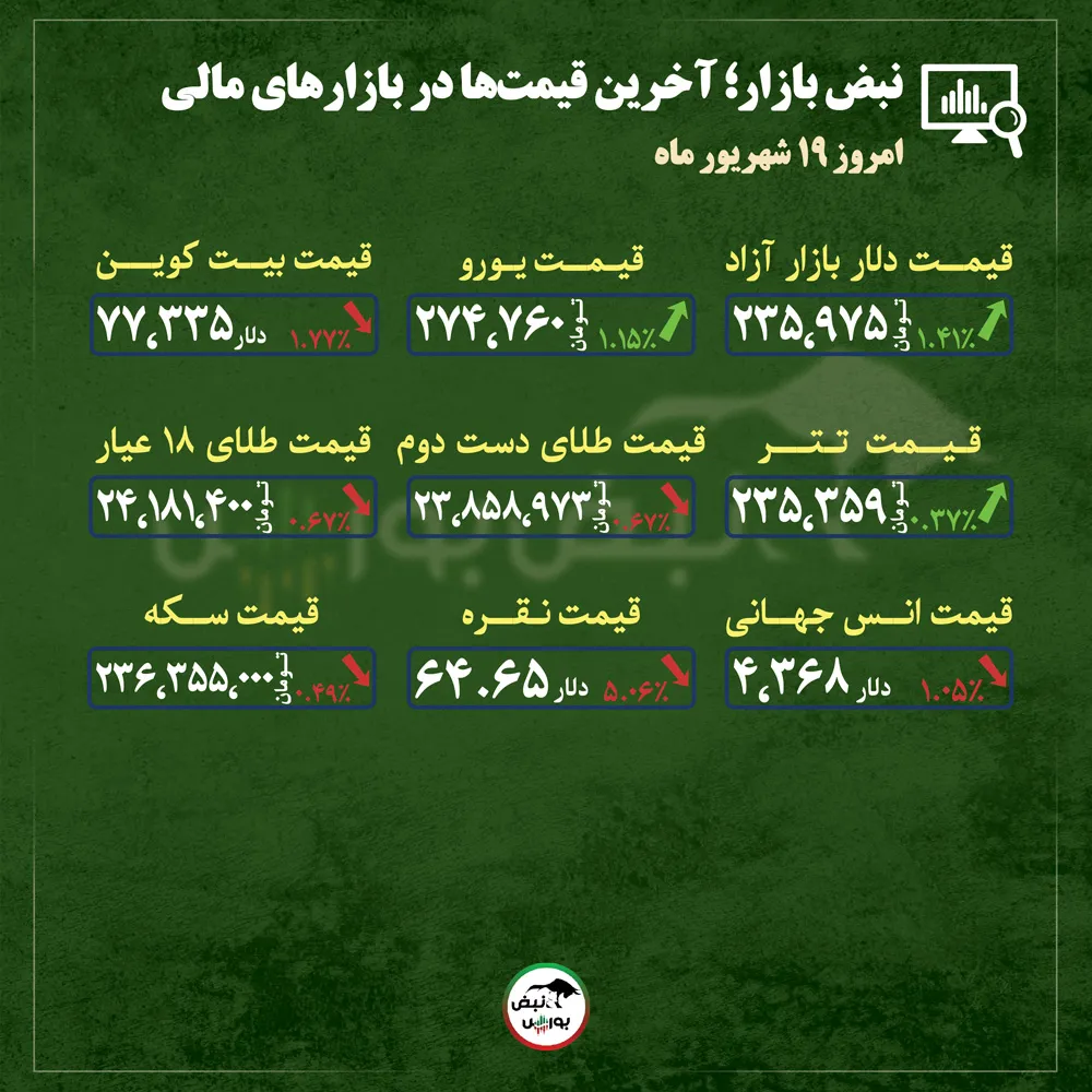 گزارش بازار