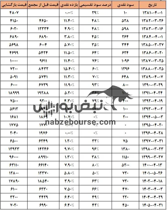 کمنگنز کمنگنز