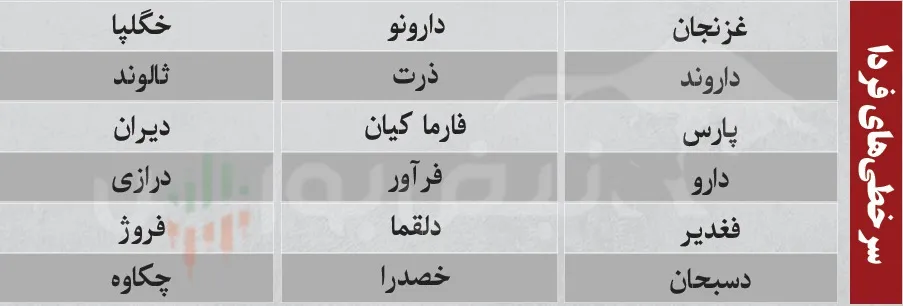 ترین های بورس چهارشنبه