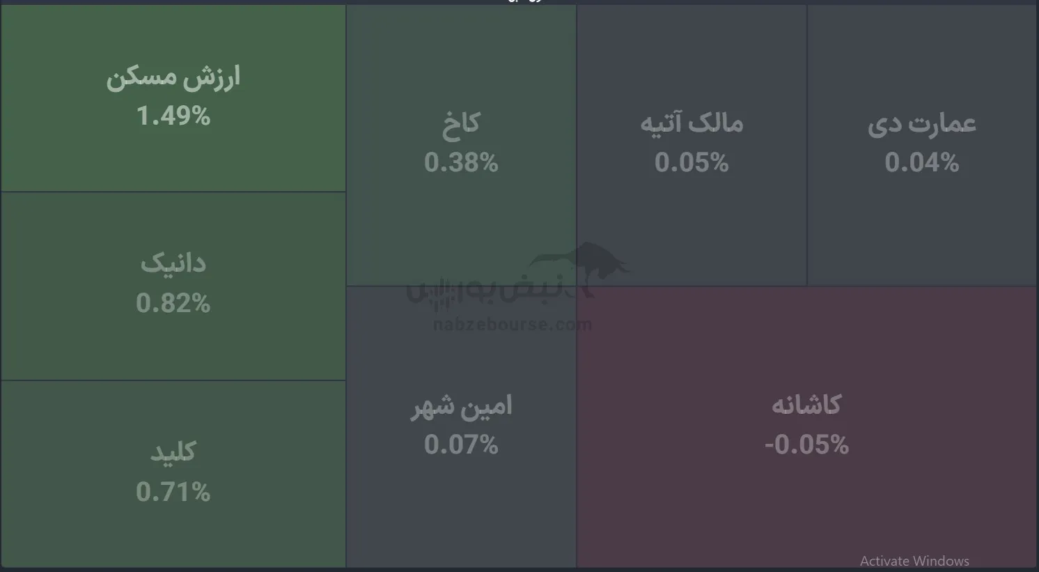 صندوق صندوق