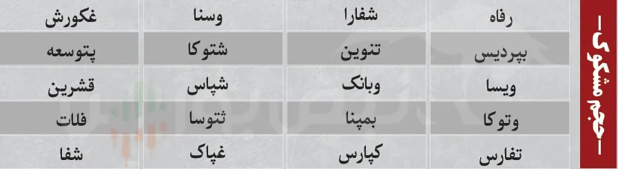 فیلتر بورس