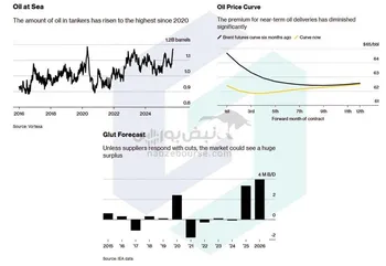بازار نفت جهانی در حال تغییر بزرگی است و بهترین مکان برای دیدن این تغییرات در دریا و روی ناوگان تانکرهای نفتی است