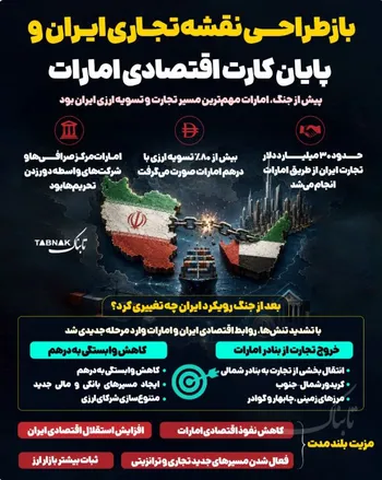 کارت اقتصادی امارات باطل شد!
