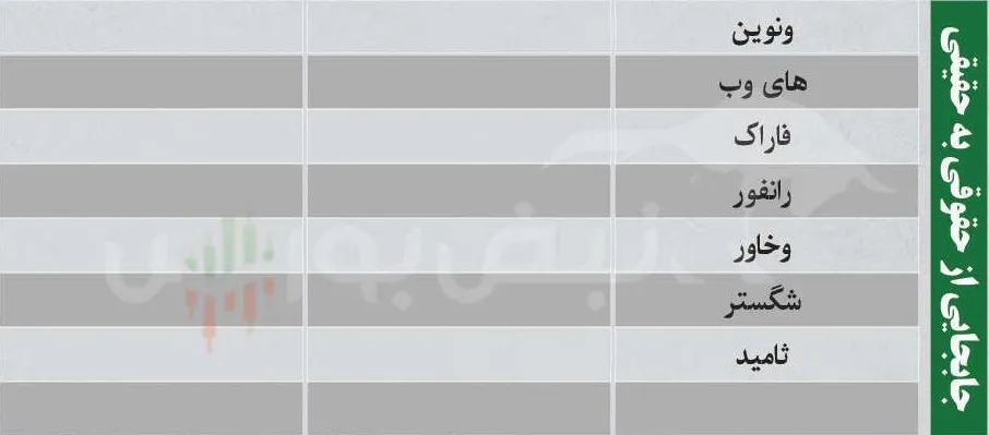 ترین های بورس  سه شنبه ۵ اسفند