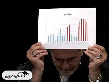مسعود پزشکیان ترمز مشکلات اقتصادی را می‌کِشد؟