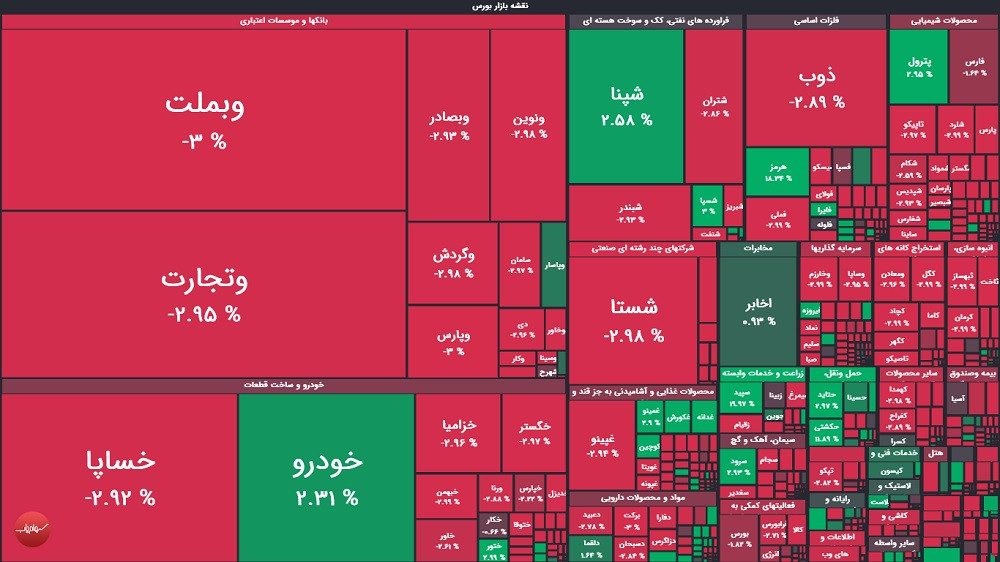 گزارش بورس امروز یکشنبه ۳۱ خرداد ماه ۱۴۰۵