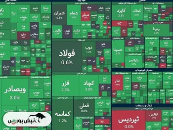 آیا بورس می‌تواند حق خود را از اقتصاد کشور بگیرد؟