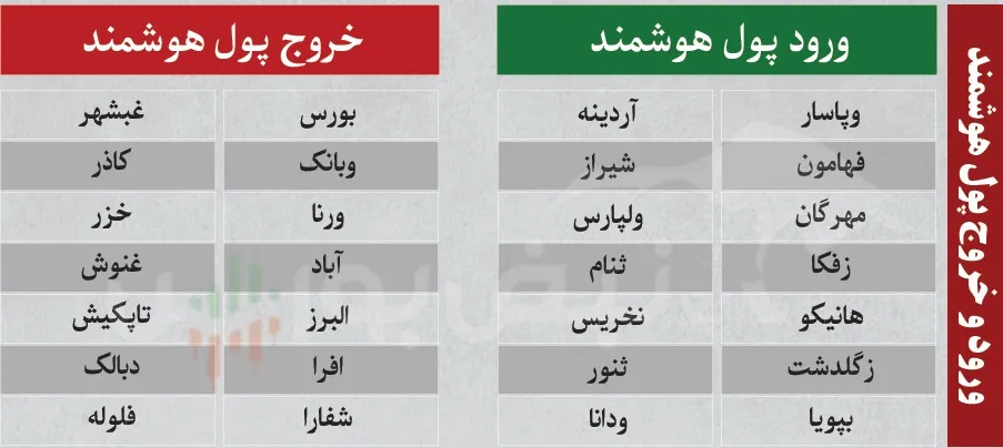 ترین های بورس امروز ترین های بورس امروز