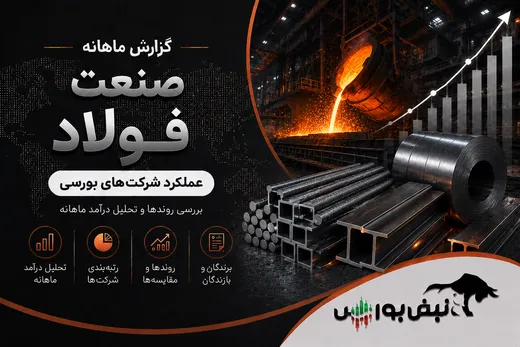 گزارش ماهانه صنعت فولاد تیر ۱۴۰۵ | جهش ۵۳۱ درصدی فصبا، صدرنشینی فولاد و رکوردشکنی چهار شرکت