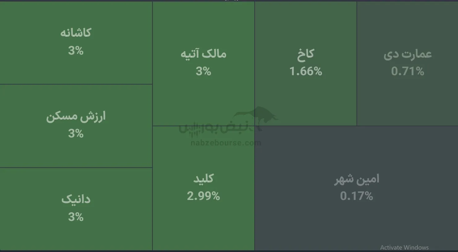 صندوق صندوق