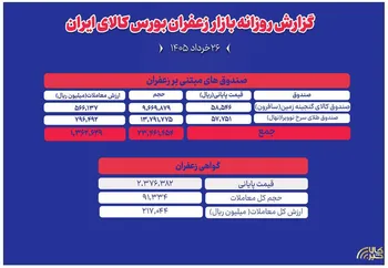 گزارش روزانه معاملات زعفران در بورس کالا