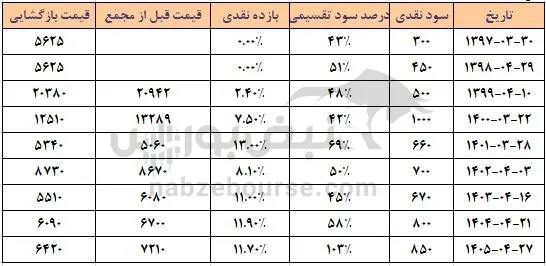 ومهان ومهان