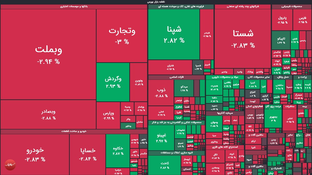 گزارش بورس امروز یکشنبه ۷ تیر ماه ۱۴۰۵