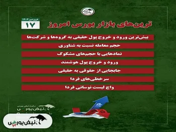 بهترین سهام بورسی امروز یکشنبه ۱۷ فروردین ۱۴۰۴ | نوسانی‌های فردا کدامند؟