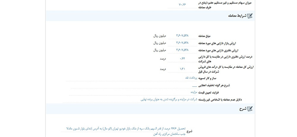 افشای اطلاعات گروه ب؛ توقف نماد وامید