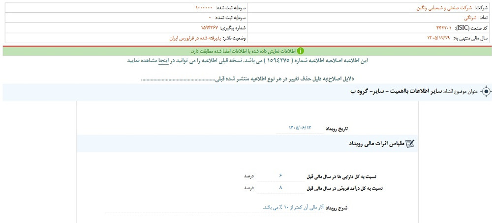 نماد شرنگی متوقف شد