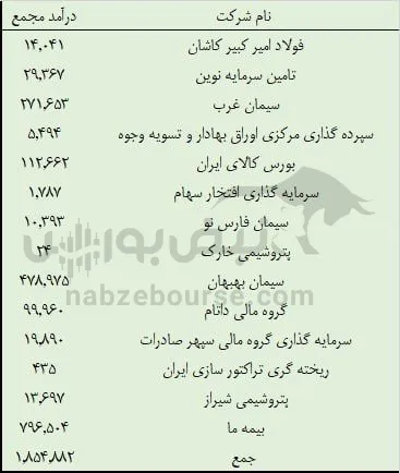 تحلیل ومهان