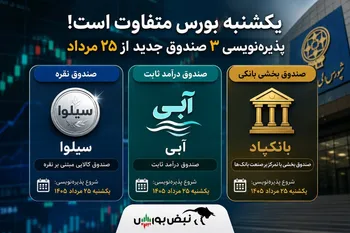 پذیره‌نویسی ۳ صندوق جدید از یکشنبه ۲۵ مرداد ۱۴۰۵؛ جزییات پذیره نویسی سیلوا، آبی و بانکپاد