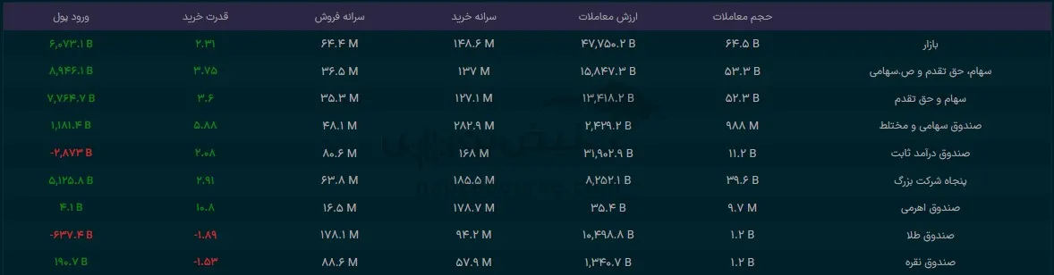 صندوق