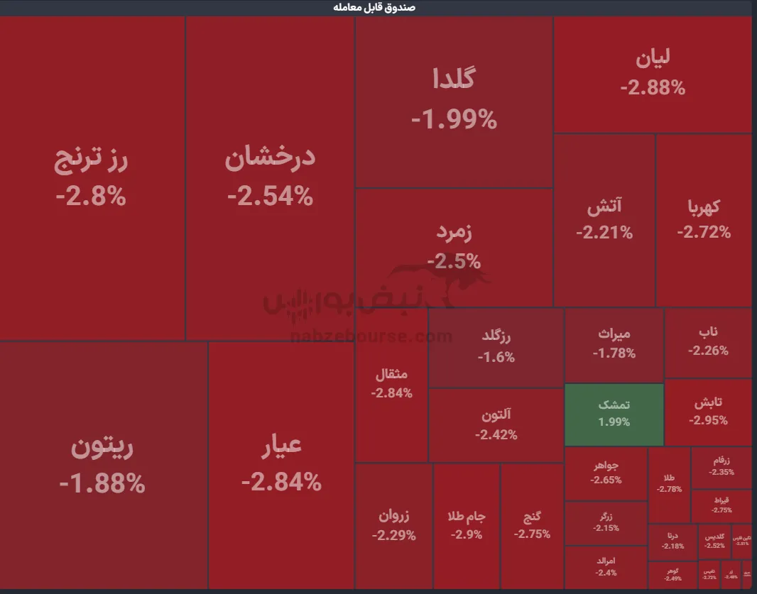 صندوق
