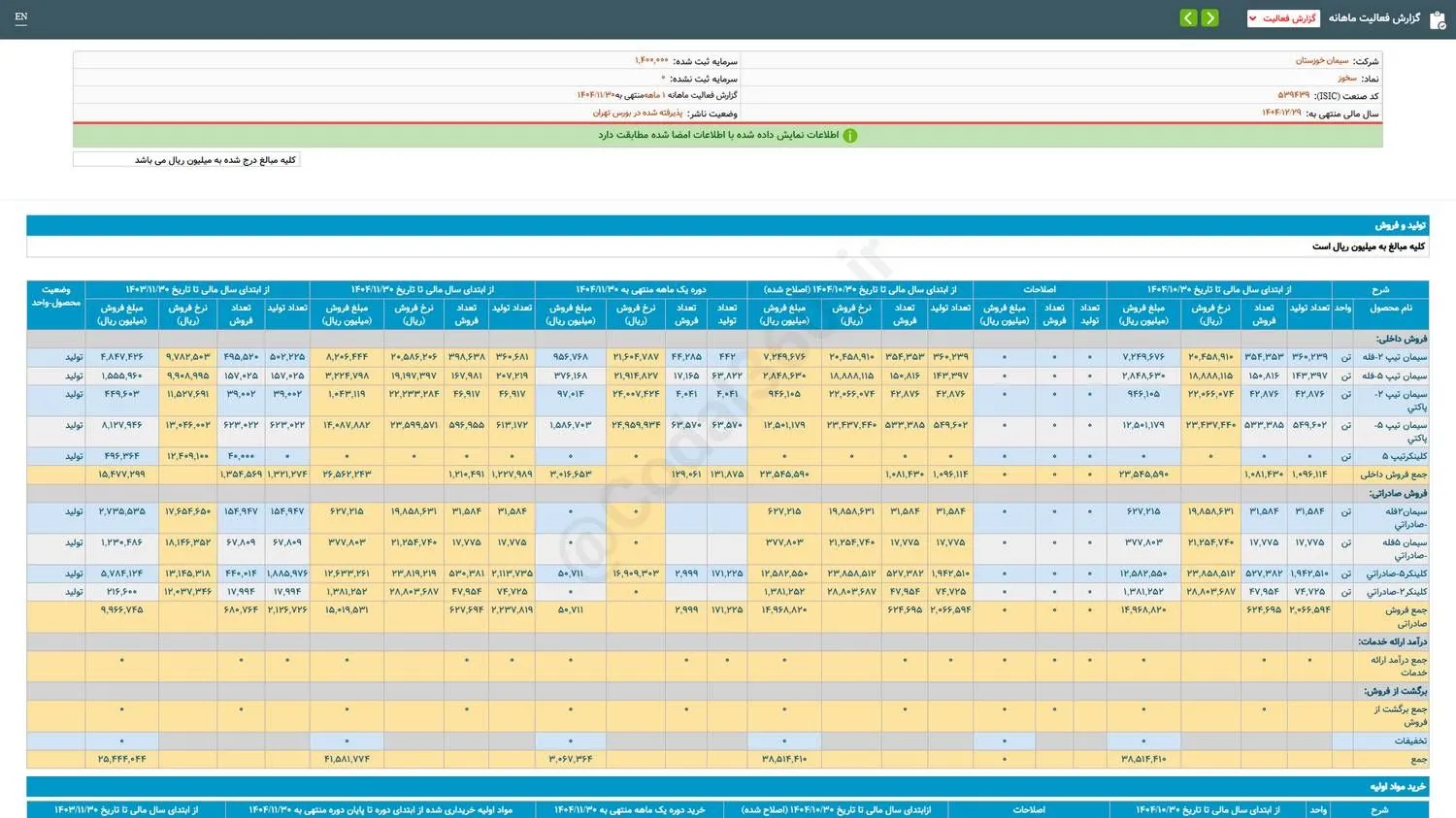 کارنامه سخوز منتشر شد