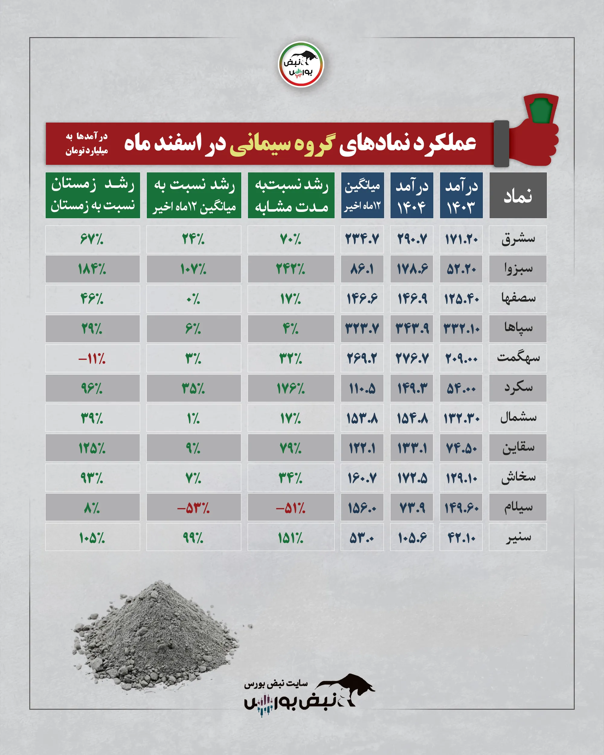 گزارش ماهانه شرکت ها