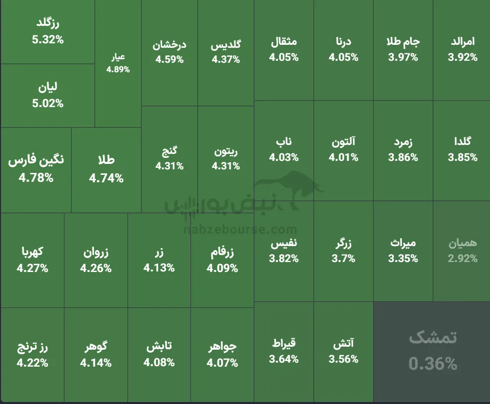 صندوق صندوق