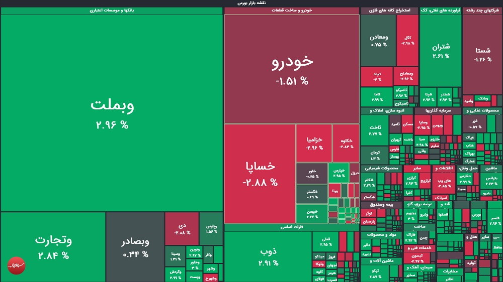 گزارش بورس امروز دوشنبه ۱۱ خرداد ماه ۱۴۰۵