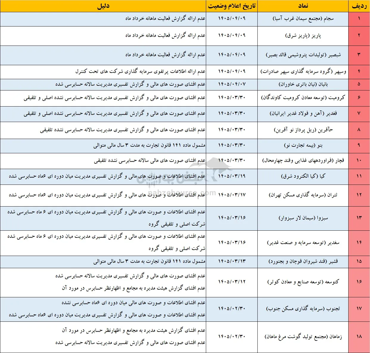 تعلیق نماد تعلیق نماد