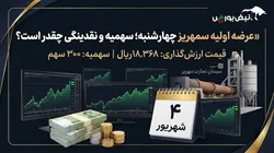 عرضه اولیه «سمهریز» چهارشنبه؛ سهمیه هر کد و نقدینگی مورد نیاز چقدر است؟