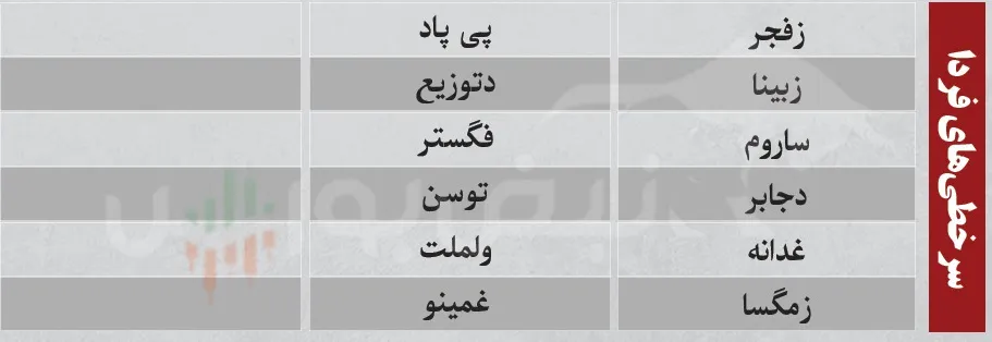 فیلتر بورس فیلتر بورس