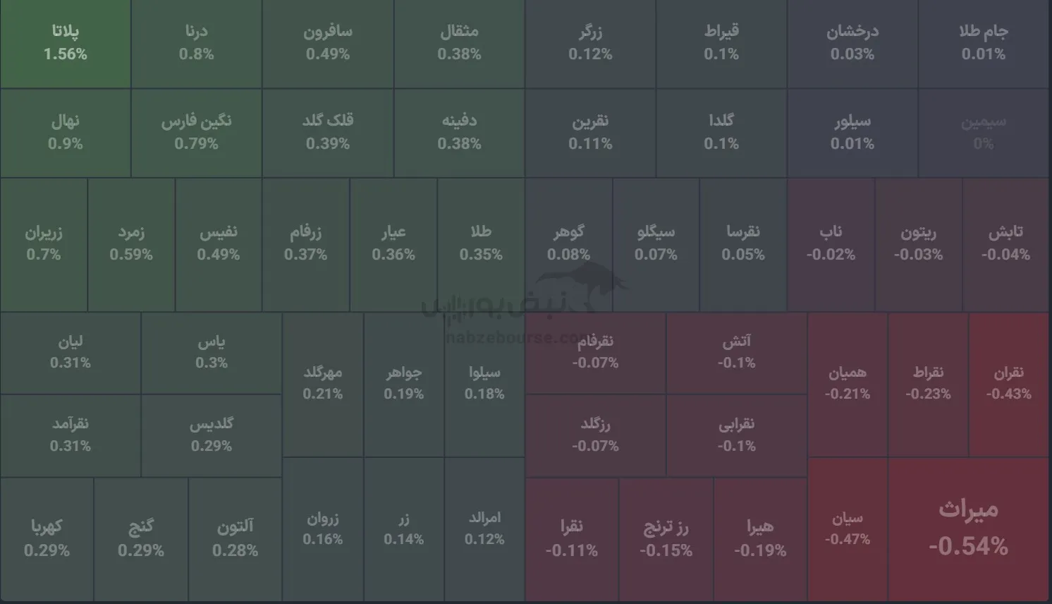 صندوق صندوق