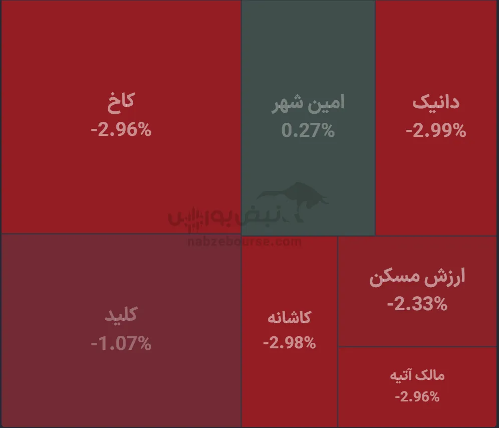 صندوق