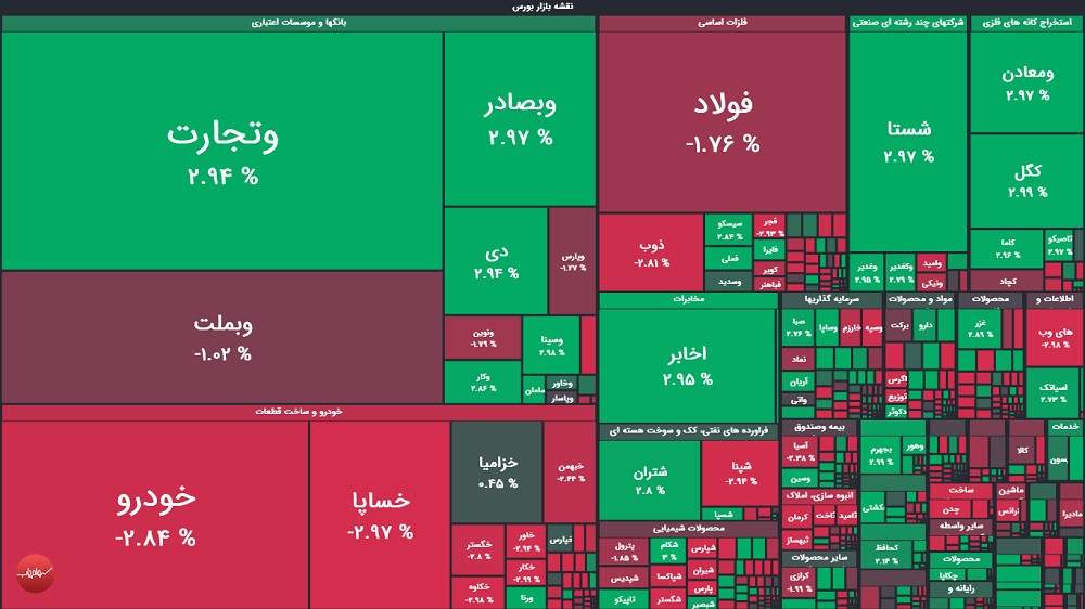 گزارش بورس امروز یکشنبه ۱۸ مرداد ۱۴۰۵