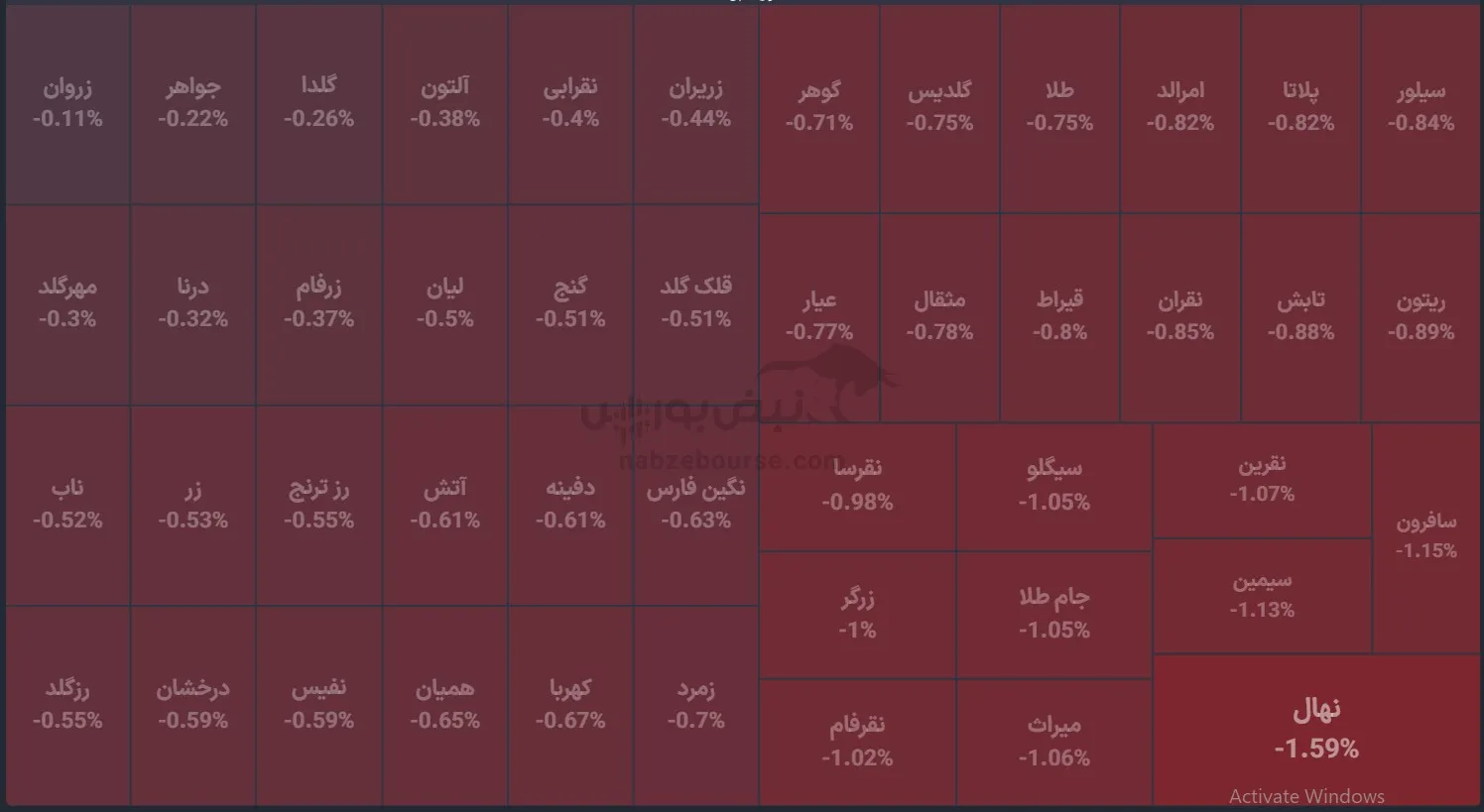 صندوق صندوق