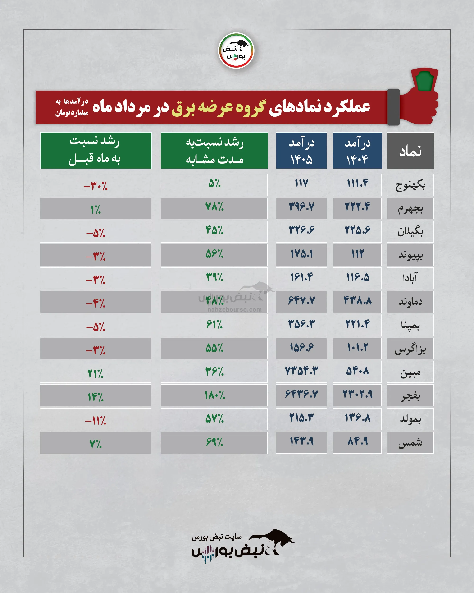 گروه عرضه برق گروه عرضه برق